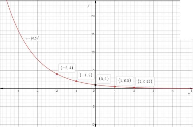 Algebra 2, Chapter EP, Problem 8.1.6EP , additional homework tip  1