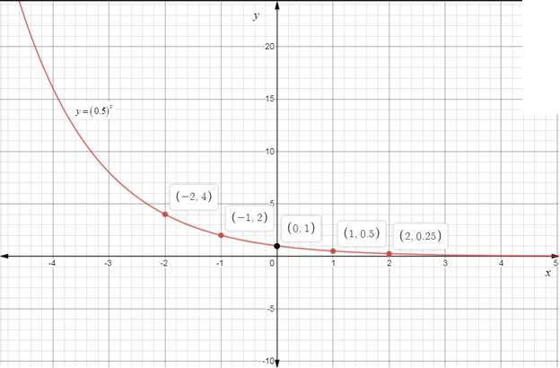 Algebra 2, Chapter EP, Problem 8.1.6EP , additional homework tip  3