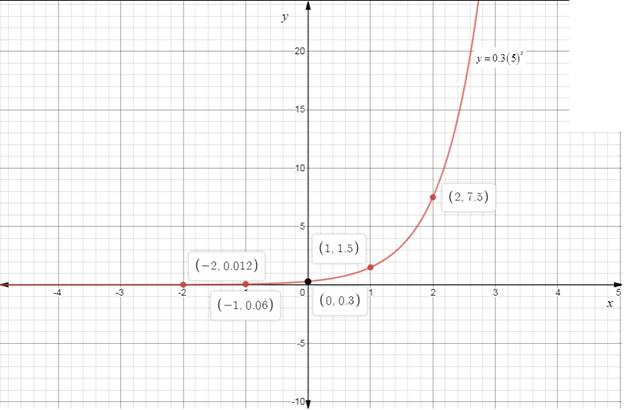 Algebra 2, Chapter EP, Problem 8.1.7EP , additional homework tip  1