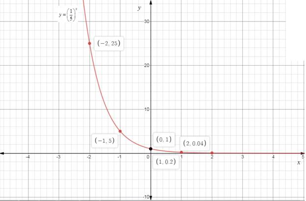 Algebra 2, Chapter EP, Problem 8.1.8EP , additional homework tip  1