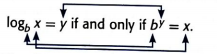 Algebra 2, Chapter EP, Problem 8.3.10EP 