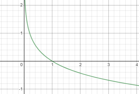 Algebra 2, Chapter EP, Problem 8.3.16EP 