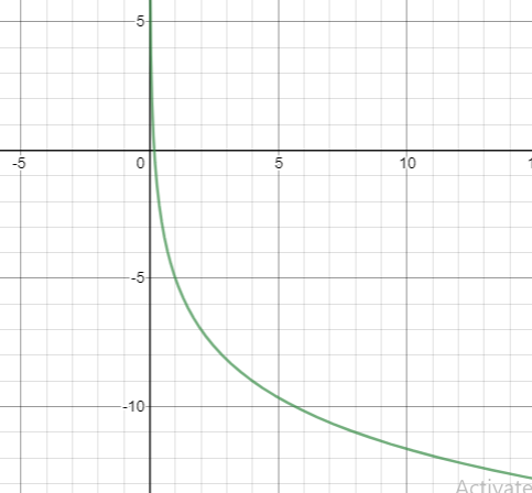 Algebra 2, Chapter EP, Problem 8.3.18EP 