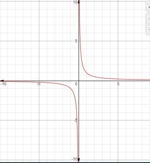 Algebra 2, Chapter EP, Problem 9.3.1EP 