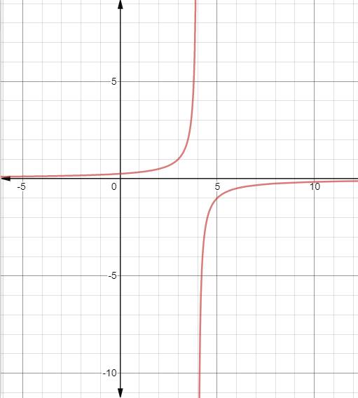 Algebra 2, Chapter EP, Problem 9.3.5EP 