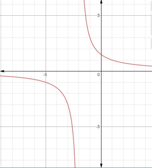 Algebra 2, Chapter EP, Problem 9.3.6EP 