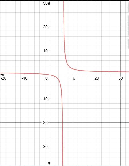 Algebra 2, Chapter EP, Problem 9.4.10EP 