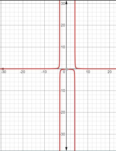 Algebra 2, Chapter EP, Problem 9.4.12EP 