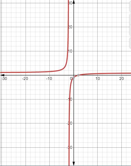 Algebra 2, Chapter EP, Problem 9.4.14EP 