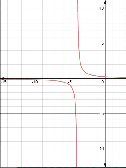 Algebra 2, Chapter EP, Problem 9.4.1EP 