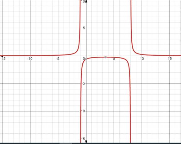 Algebra 2, Chapter EP, Problem 9.4.3EP 