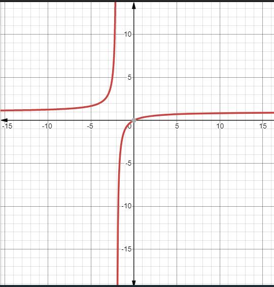 Algebra 2, Chapter EP, Problem 9.4.4EP 