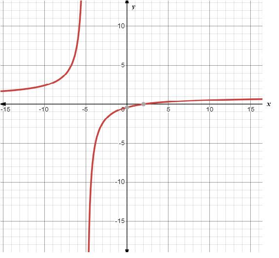 Algebra 2, Chapter EP, Problem 9.4.6EP 