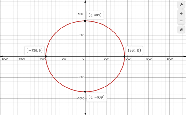 Algebra 2, Chapter MPS, Problem 10.5MPS 