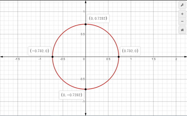 Algebra 2, Chapter MPS, Problem 10.6MPS 