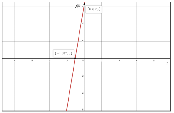 Algebra 2, Chapter MPS, Problem 13.5MPS 