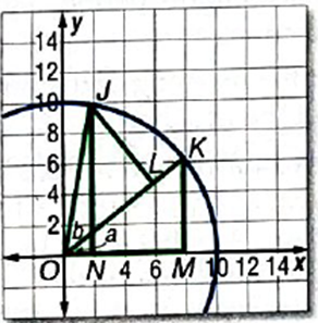 Algebra 2, Chapter MPS, Problem 14.4MPS , additional homework tip  1