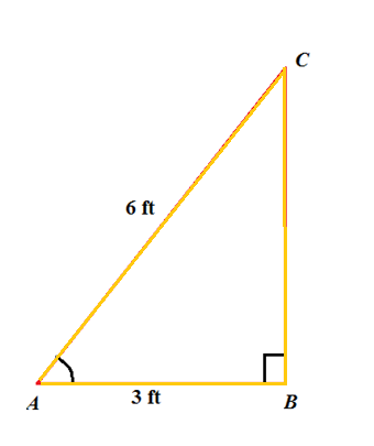 Algebra 2, Chapter MPS, Problem 14.8MPS , additional homework tip  1