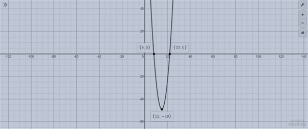 Algebra 2, Chapter MPS, Problem 5.9MPS 