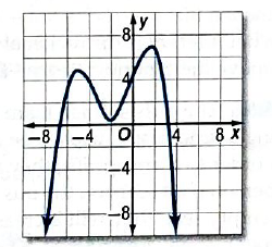 Algebra 2, Chapter MPS, Problem 6.5MPS , additional homework tip  1