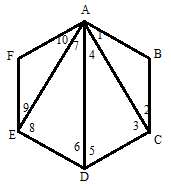 Algebra 2, Chapter PS, Problem 1.3P , additional homework tip  3