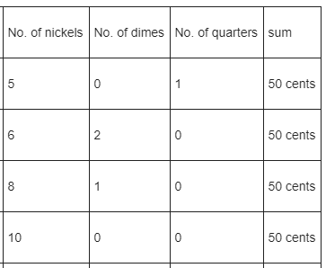 Algebra 2, Chapter PS, Problem 2.1P , additional homework tip  2