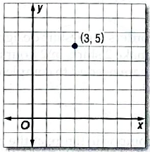 Algebra 2, Chapter PS, Problem 4.4P 