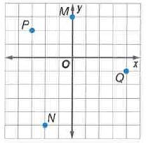 Glencoe Geometry, Chapter 0, Problem 41PG 