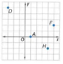 Glencoe Geometry, Chapter 0, Problem 45PFG 