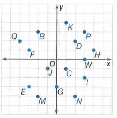 Geometry, Student Edition, Chapter 0.7, Problem 11E 