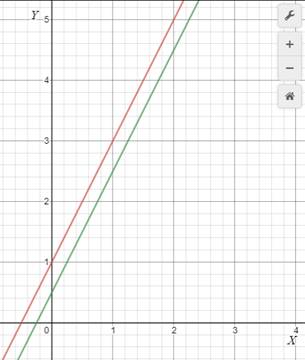 Geometry, Student Edition, Chapter 0.8, Problem 3E 