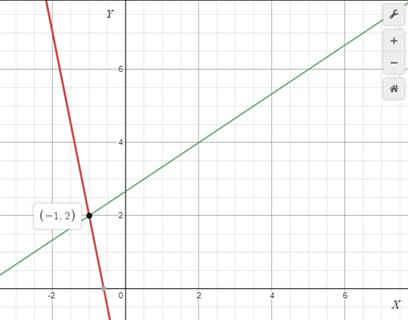 Geometry, Student Edition, Chapter 0.8, Problem 6E 