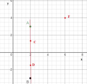 Glencoe Geometry, Chapter 1.1, Problem 36PPS 