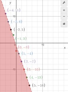 Geometry, Student Edition, Chapter 1.1, Problem 56PPS , additional homework tip  1