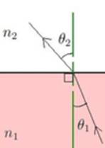 Geometry, Student Edition, Chapter 1.4, Problem 47PPS , additional homework tip  4