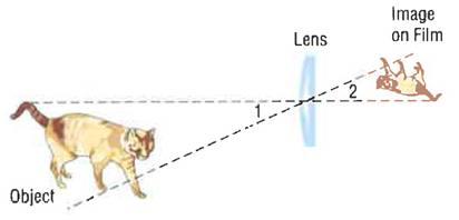 Geometry, Student Edition, Chapter 1.5, Problem 3CYU , additional homework tip  1