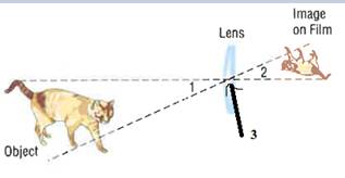 Glencoe Geometry, Chapter 1.5, Problem 3CYU , additional homework tip  3