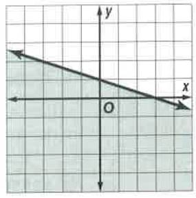 Geometry, Student Edition, Chapter 1.5, Problem 55STP 