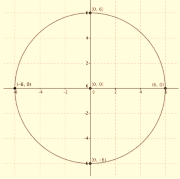 Geometry, Student Edition, Chapter 10.8, Problem 21PPS 