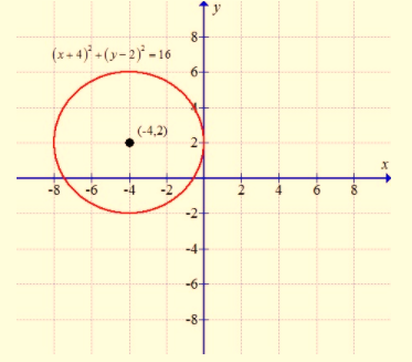 Glencoe Geometry Student Edition C2014, Chapter 10.8, Problem 23PPS 