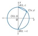 Geometry, Student Edition, Chapter 10.8, Problem 36HP 