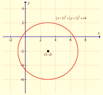 Geometry, Student Edition, Chapter 10.8, Problem 7CYU 