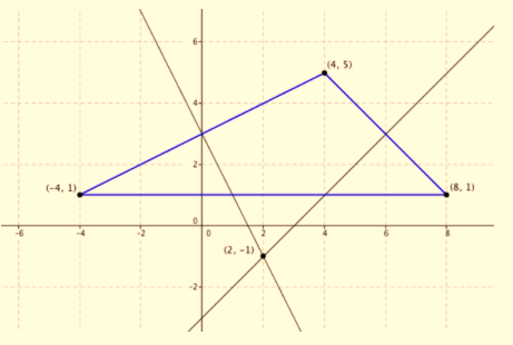 Glencoe Geometry Student Edition C2014, Chapter 10.8, Problem 9CYU 