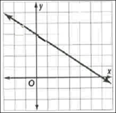 Geometry, Student Edition, Chapter 11, Problem 5STP 