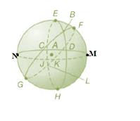 Geometry, Student Edition, Chapter 12, Problem 32SGR , additional homework tip  2