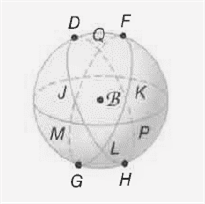 Geometry, Student Edition, Chapter 12.7, Problem 3CYU 