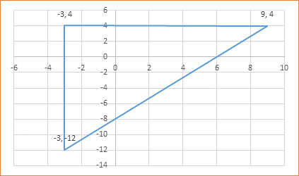 Geometry, Student Edition, Chapter 12.7, Problem 42SPR , additional homework tip  1