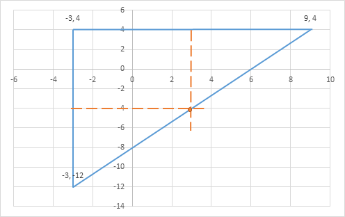 Geometry, Student Edition, Chapter 12.7, Problem 42SPR , additional homework tip  2