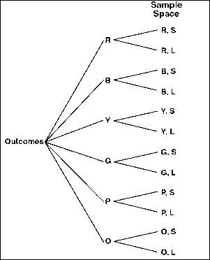 Geometry, Student Edition, Chapter 13, Problem 3MCQ 