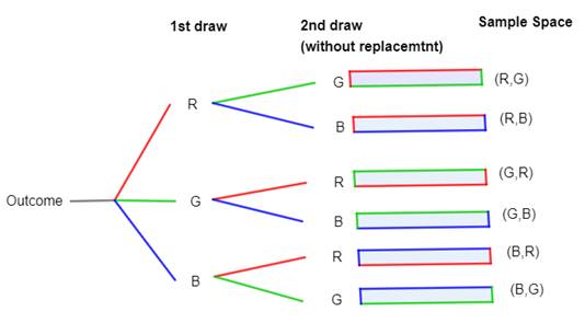 Geometry, Student Edition, Chapter 13, Problem 5PT 